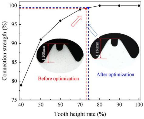 Research and Optimization of Extrusion Tap Structure Based on Numerical ...