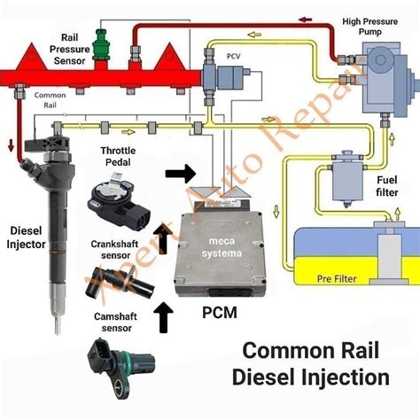 Image result for Common-Rail Diesel Fuel Injection System