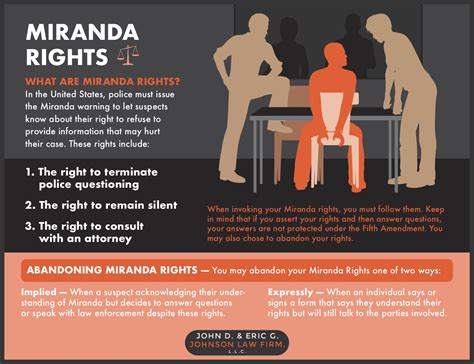 Miranda Warnings & Pleading the Fifth | Miranda Rights
