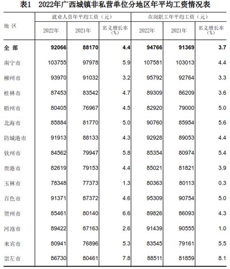 安徽省：公布2019年社会平均工资、在岗职工平均工资