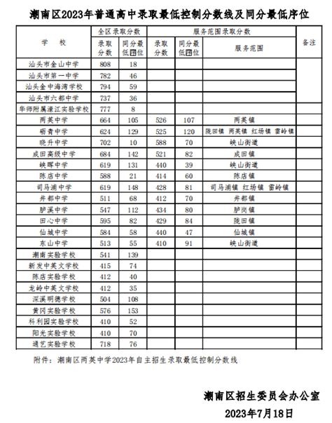 2019深圳实验学校高中部录取分数线是多少—查查吧深圳学区地图