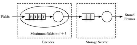 Image result for Discrete Event Simulation Python Source Code
