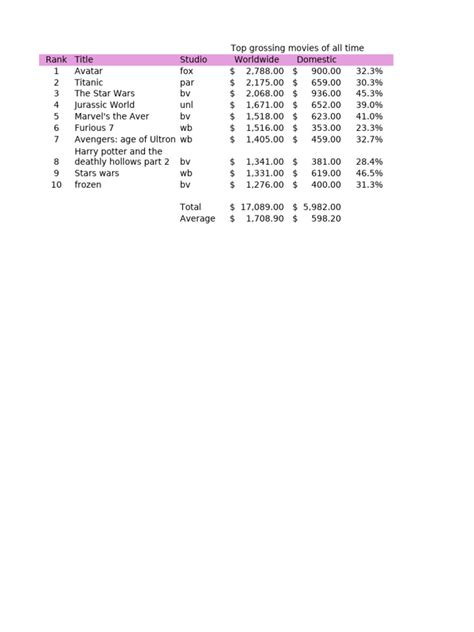 Image result for Spreadsheet Lessons for Beginers