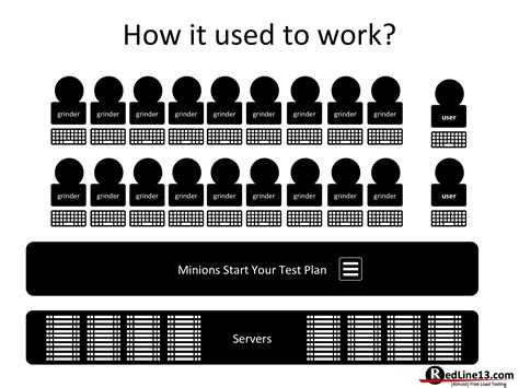 Load Testing Tools Open Source 的图像结果