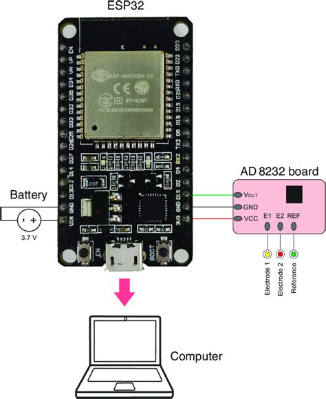 Schematic of connection of AD8232 board and the ESP32 Devkit module ...