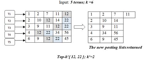 Image result for Intersection Function Formula in Math
