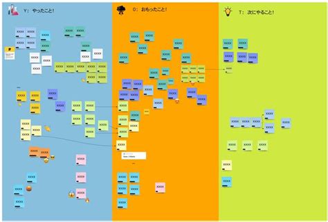 出来事ベースでお気持ちを話しやすい振り返りワーク「YOT」 - BASEプロダクトチームブログ