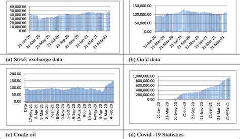 Commodity Tutorial Chart 的图像结果