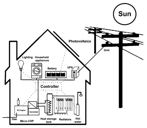 Small Cogeneration Unit with Heat and Electricity Storage