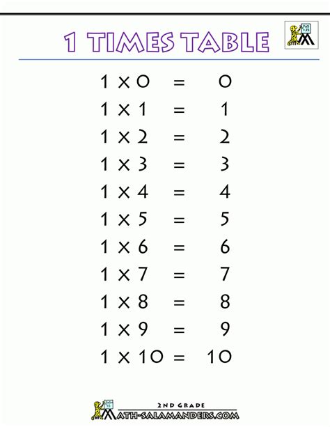 6 Multiplication Chart 的图像结果