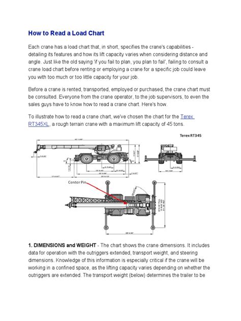Image result for Understanding a Load Chart