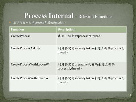 Image result for Process Internals