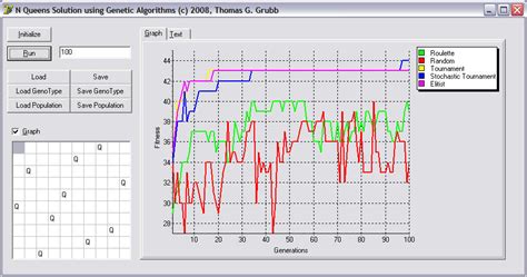 Genetic Algorithm in Tamil 的图像结果
