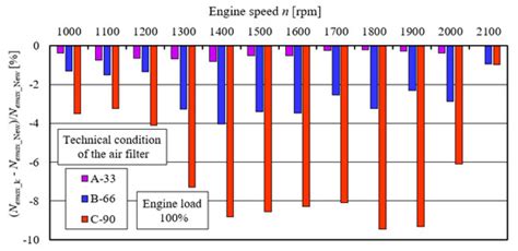 Energies | Special Issue : Advances in Internal Combustion Engines and ...