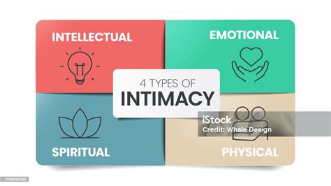 Image result for 12 Types of Intimacy