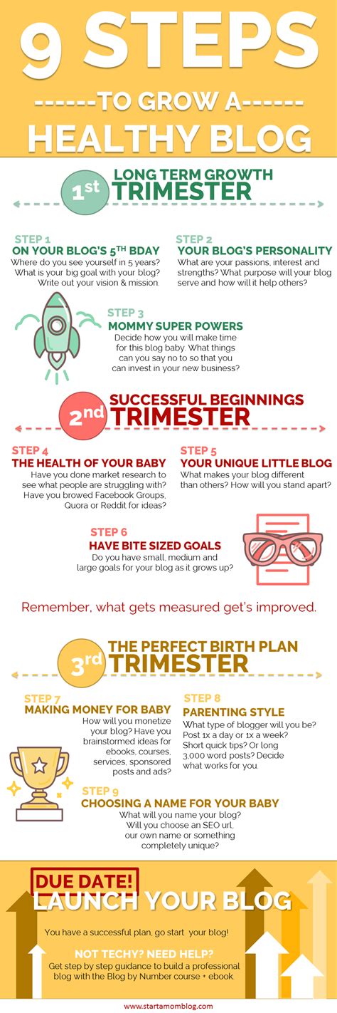 Image result for Step by Step Starting a Blog