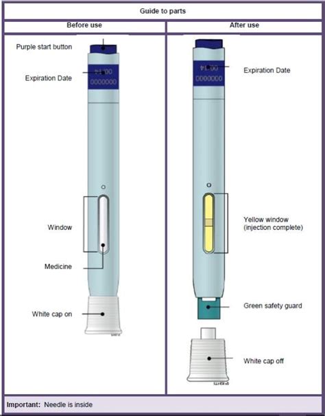 Image result for Enbrel Tutorial