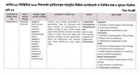 Image result for Assignment Class 9 Week 5