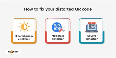 QR Code Problems 的图像结果