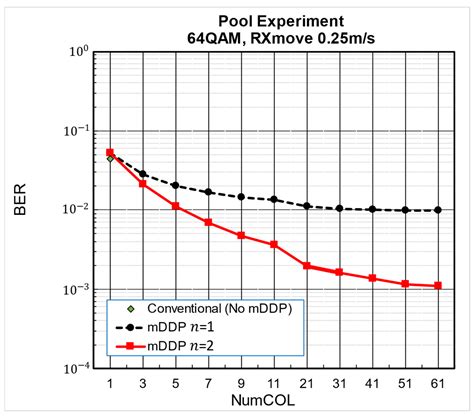 An Iterative Orthogonal Frequency Division Multiplexing Receiver with ...