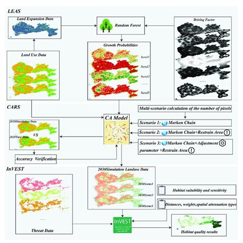 Image result for Python Data Processing Diagram