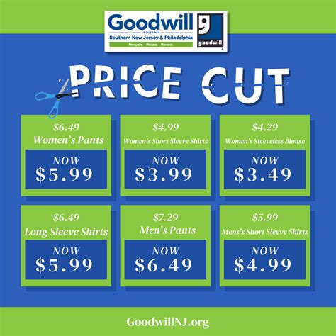 Image result for Goodwill Chart