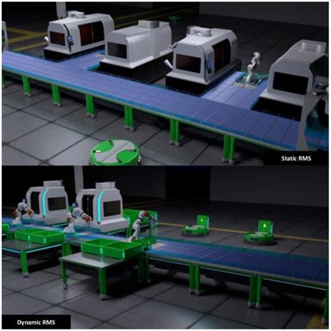 Modeling and Simulation of Processes in a Factory of the Future