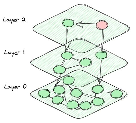 Vector Search Algorithm 的图像结果