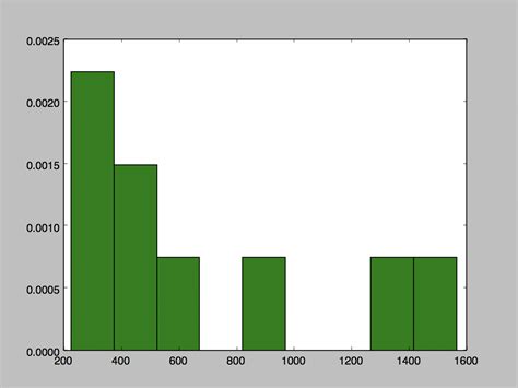 Image result for Plot Histogram EasyLanguage