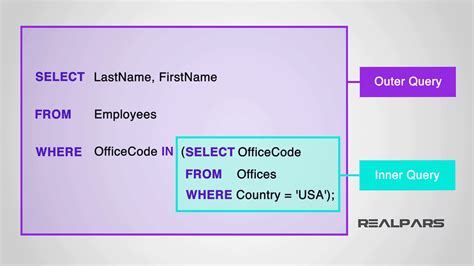Subquery Example 的图像结果