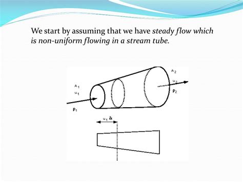 Image result for Flow Over Notches