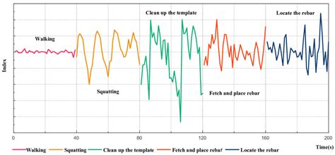 Process Visualization Example Tower 的图像结果