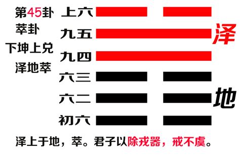 易经第四十五卦萃卦文本及译文 泽地萃 - 知乎