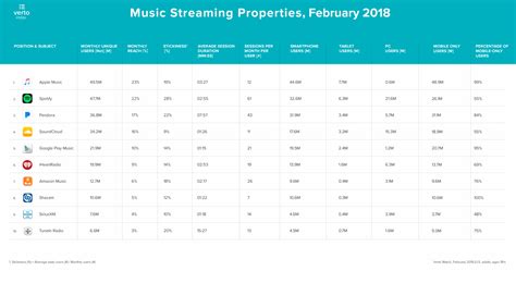 Image result for Music Streaming Analytics