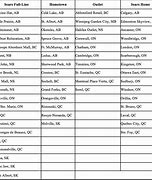 Image result for Sears Store Closure List