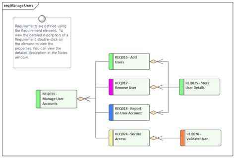 Funktionale Anforderungen 的图像结果
