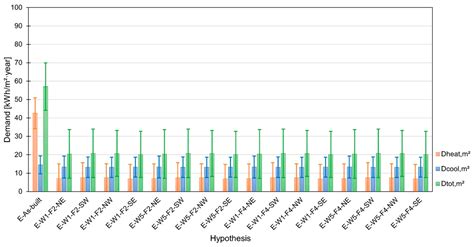 Assessment of Integrated Solutions for the Combined Energy Efficiency ...