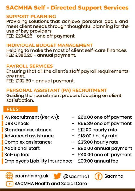 Image result for Self-Directed Support Services