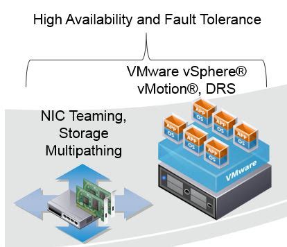 Image result for VMware Cluster