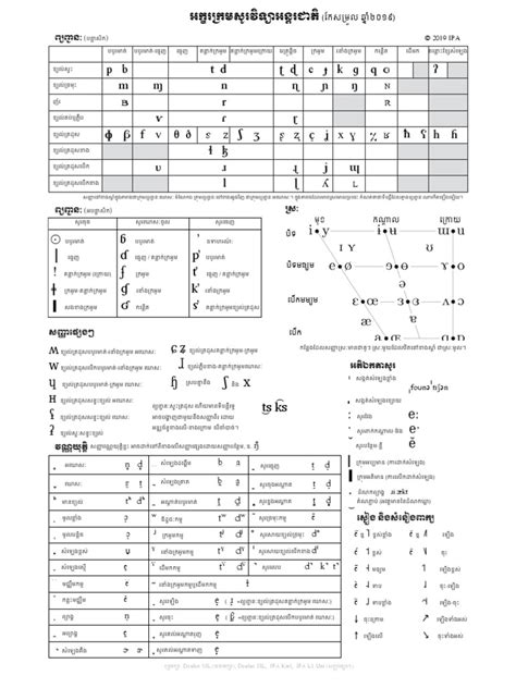 IPA Chart Translator 的图像结果