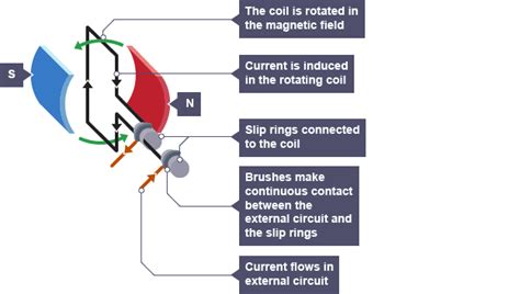 Electricity-Generating Machine 的图像结果