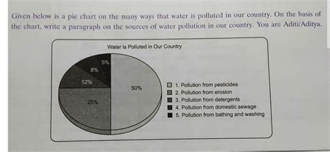 on the On the basis of given information in the above mentioned chart ...