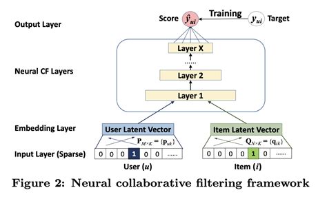 Some of my favorite Recsys resources and links - AI, software, tech ...
