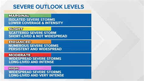 When is Iowa's statewide tornado drill? | weareiowa.com