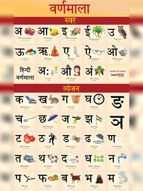 Hindi Consonants Chart
