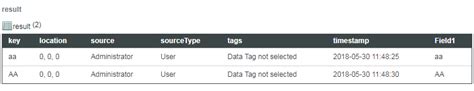 Image result for Help DataTable SQL Query Example