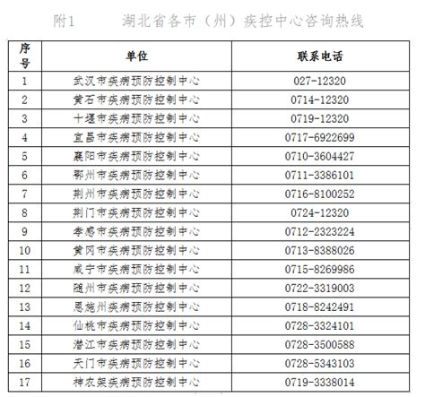 北京新增2例本土确诊病例，湖北省疾病预防控制中心紧急提示_凤凰网
