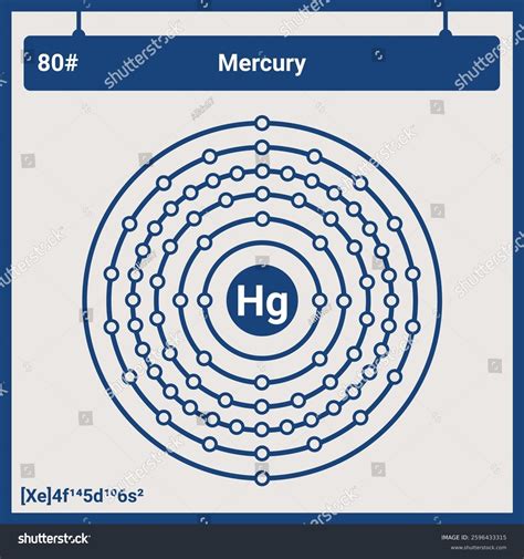 Atomic Structure Electronic Configurations Mercury Stock Vector ...