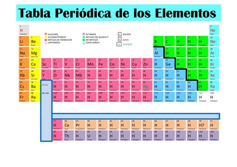 Tabla Periodica