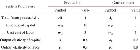 Image result for Value-Creating System Diagram